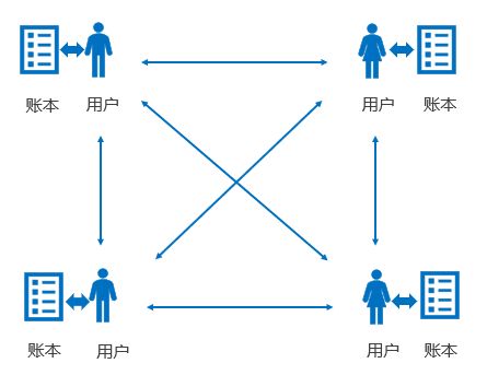 区块链国际贸易金融服务, 区块链国际贸易金融服务的革新