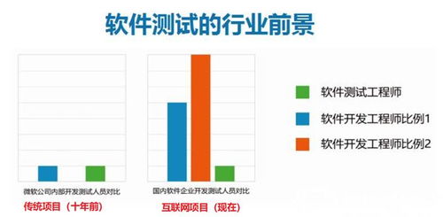 软件测试值不值得学 软件测试工程