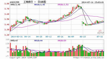 普通股、优先股、绩优股分别怎么理解，有哪些权利？