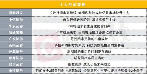 代币价格 AMM 迅速拉升,代币价格AMM快速上涨:狂热的投资者 代币价格 AMM 迅速拉升,代币价格AMM快速上涨:狂热的投资者 币圈生态