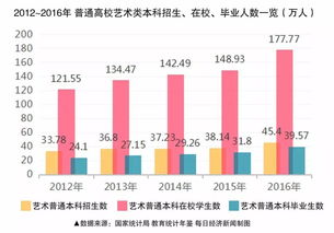 医考培训行业2022年达到多少亿的市值