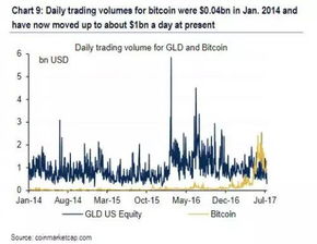 比特币超过世界黄金储备,为什么货币与黄金的联系最终会被切断？ 比特币超过世界黄金储备,为什么货币与黄金的联系最终会被切断？ 融资