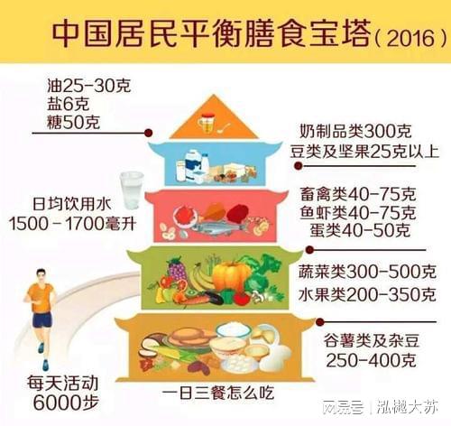 跟大家聊一聊调味品的使用方法和基础知识