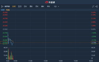 中兴通讯(00763)AH股异动，副总预示“3GPP”和“6G”或迎佳音