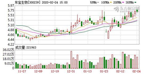 东宝生物持股两周涨幅十三个点后市怎么操作？