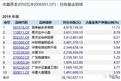 003095这支基金是中欧基金旗下哪个类型的产品？值得入手吗？