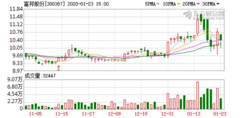  富邦金融控股股份有限公司股东是谁啊,富邦金融控股股份有限公司股东揭秘 天富登录