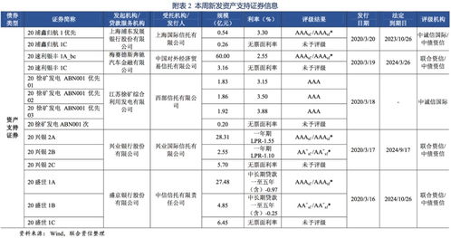 债券发行利率及发行价格的确定