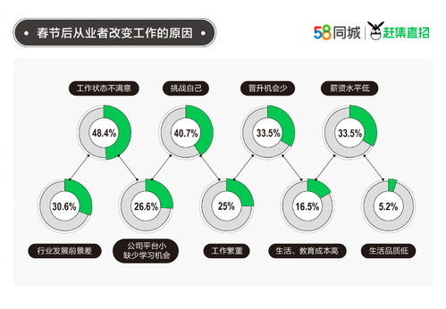 泉州58同城招聘网,泉州58同城招聘信息