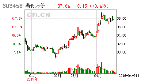 关于贵州省交通规划勘察设计研究院股份有限公司的情况！