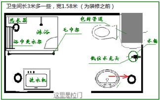 这样的下水位置怎么布置卫生间啊 