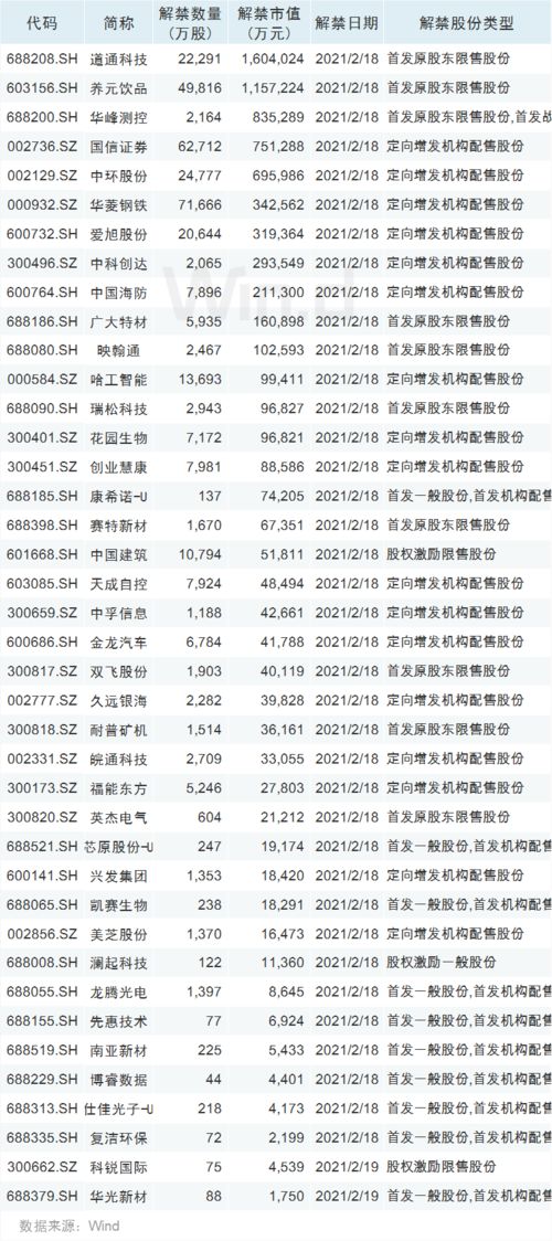 超过新股日历配置最大委托数量什么意思