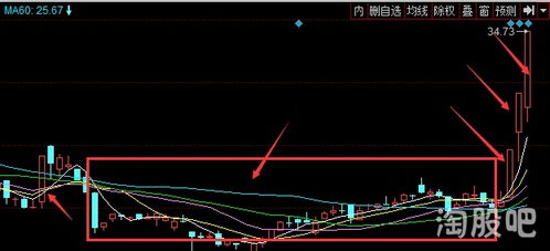 为什么股票拉升前要挖坑 不怕低位有人抢货？？