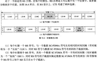 lte上行速率毕业论文