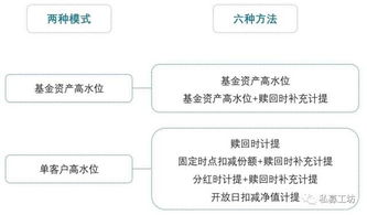 LP方式进入私募基金的LP方式是指的什么？