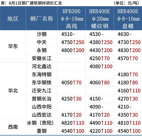 钢材价格最新信息（钢材价格最新消息实时）