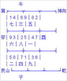 很精细的风水 玄空风水下卦的四种典型格局 