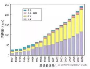 镁合金用于什么工厂