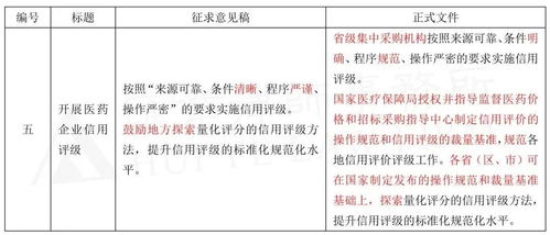 信用评级是怎么变化的啊，我莫名其妙就变成了卑劣无信