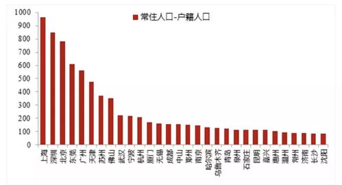 其他非流动金融资产包括哪些 其他非流动金融资产包括什么