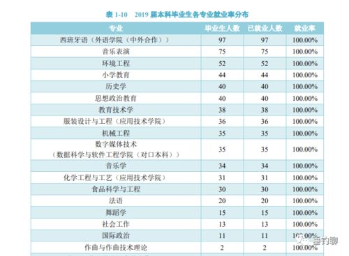 山东师范大学排名，山东师范大学排名全国第几位