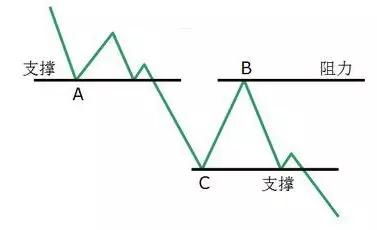 k线形态一共有几种？