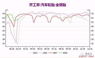 期货去产能化是利多还是利空