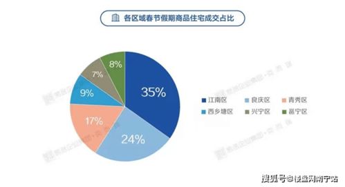 南宁最新房价14862元 ㎡上涨18 龙光双子登顶金额 面积榜