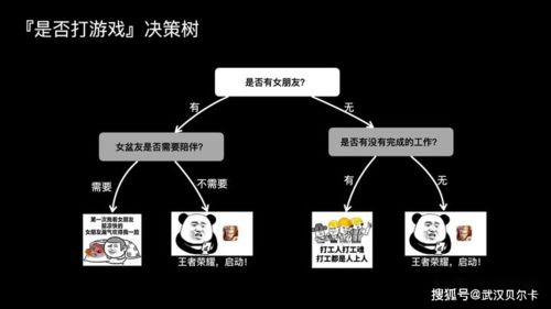 从江湖算命到AI算法,人工智能的时代,已经来临 模型 