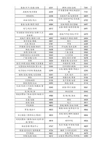 2019年英语专业职业发展前景报告