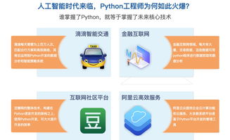 python运维培训哪个好,python培训怎么样？哪个比较好？