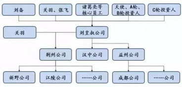 故事结构、镜头设计、动画语言与故事强度之敍事研究－以动画短片《回忆积木小屋》为例