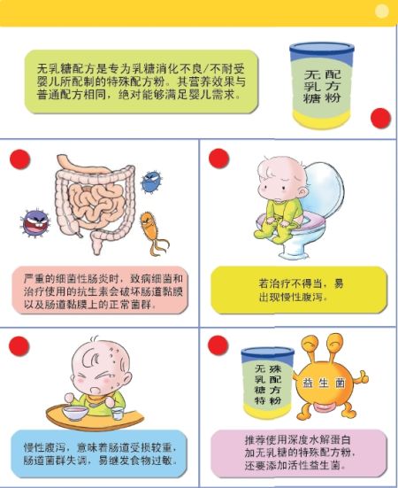 乳糖不耐受性腹泻