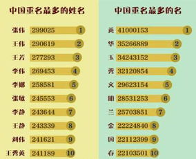 你家孩子叫子轩子涵叶良辰吗,这20个名字烂大街了 