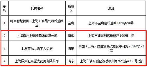 浦东将新增7家医保定点医疗机构 3家定点零售药店,看看是不是就在你家门口