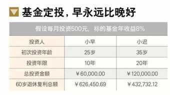 在工行办基金定投时，第一次要多少"；金额申购"；呢