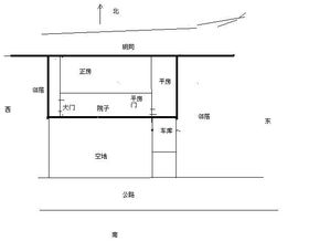 北方农村建房风水问题 