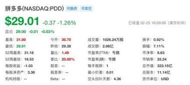 传拼多多将上线 多多国际 回应 该业务早就存在 