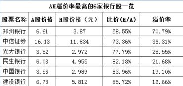 非上市银行资产规模普遍增长，80家银行纷纷公布成绩单