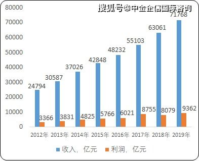 it产品经理在线培训,随着科技的不断发展，IT行业的需求也在不断增长，对于想要进入IT行业的人来说，拥有相关的技能和知识是非常重要的