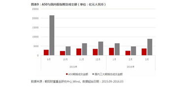 富时A50的优势是什么？