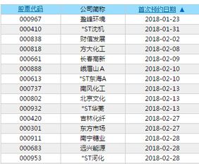 联建光电年报公告业绩增幅80%股票却大跌，这是为什么