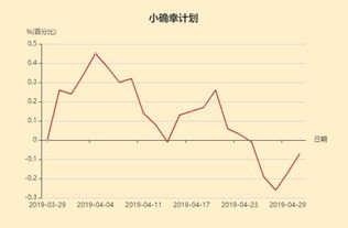 基金持仓占比很小 怎么回事