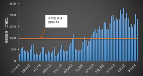 bsv币最新消息6月13日,6月19号15点领东西都是些什么？