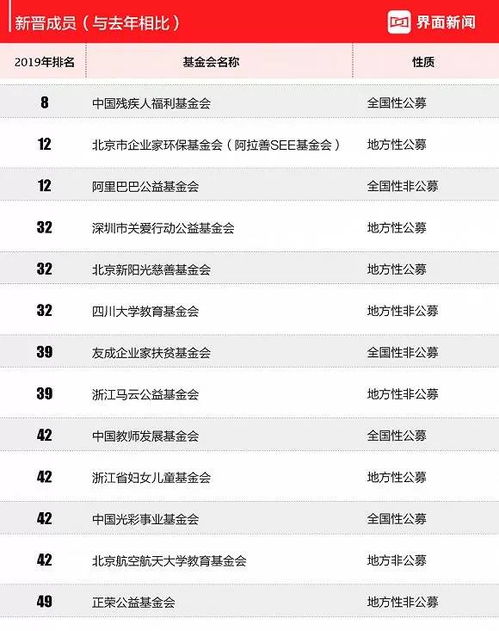 公募基金会 可以从捐款中扣除一部分作为运营费用吗？？