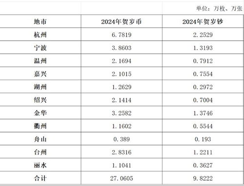 上海龙币第二次预约银行地址,介绍。 上海龙币第二次预约银行地址,介绍。 融资