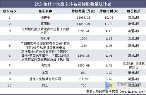 沃尔核材哪个事业部工资高