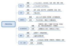 草房子知识考点