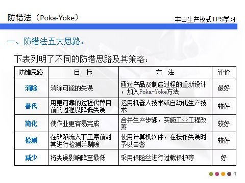 工业工程防错法 PPT 