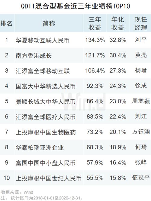 QDII基金和其它基金有何不同？